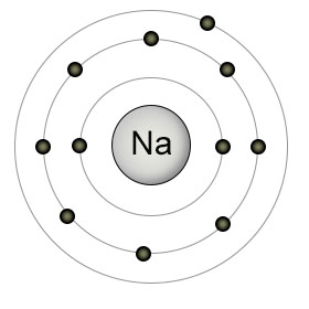 atomic structure of sodium